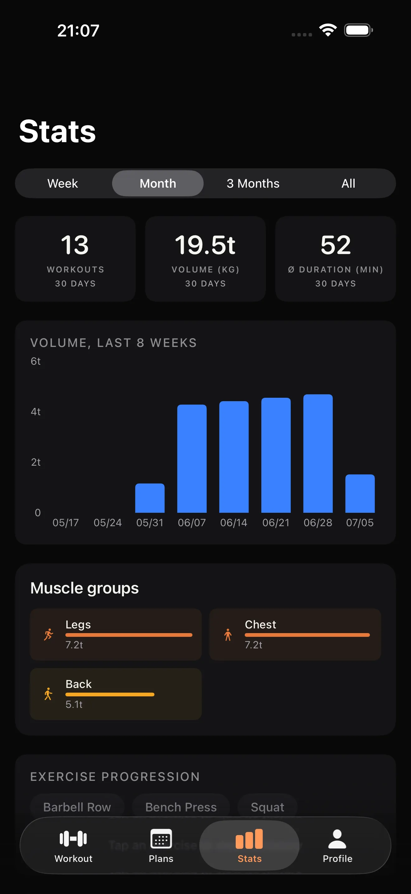 Repp stats with volume chart and muscle group split